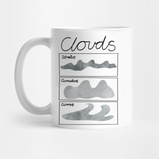 Cloud Types Mug